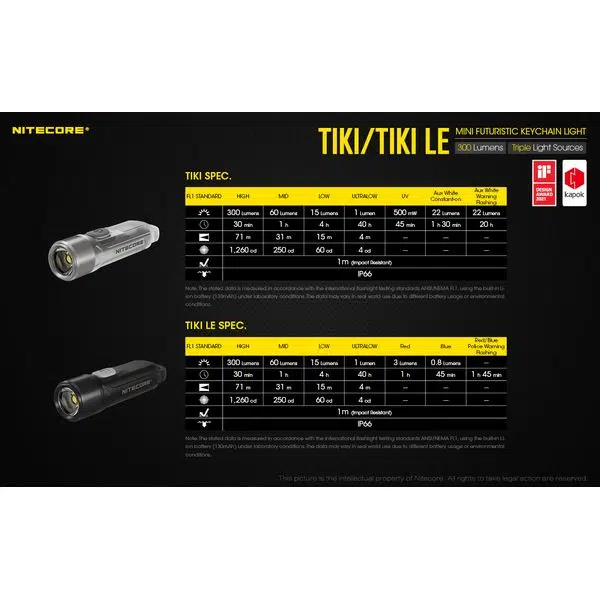 20211102135745_83918_result ΦΑΚΟΣ LED NITECORE TIKI, USB-C, 300 lumens - Image 20