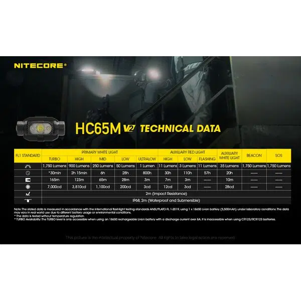 ΦΑΚΟΣ LED NITECORE HEADLAMP HC65M V2, Για Κράνος - Image 3