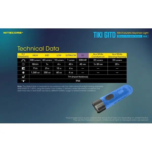 ΦΑΚΟΣ LED NITECORE TIKI GITD Blue, Glow-In-The-Dark, USB- C, 300 lumens - Image 23