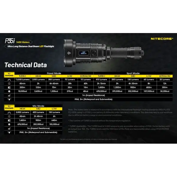 ΦΑΚΟΣ LED NITECORE PRECISE P35i - Image 17