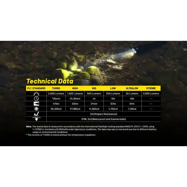 ΦΑΚΟΣ LED NITECORE PRECISE P23i, Tactical, Strobe Ready, 3000lm - Image 26