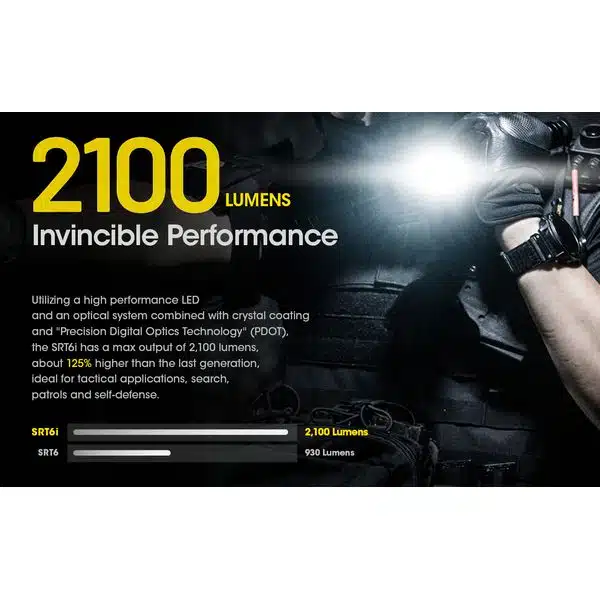 20230105140720_98912_result ΦΑΚΟΣ LED NITECORE SMART RING SRT6i, 2100 Lumens - Image 9