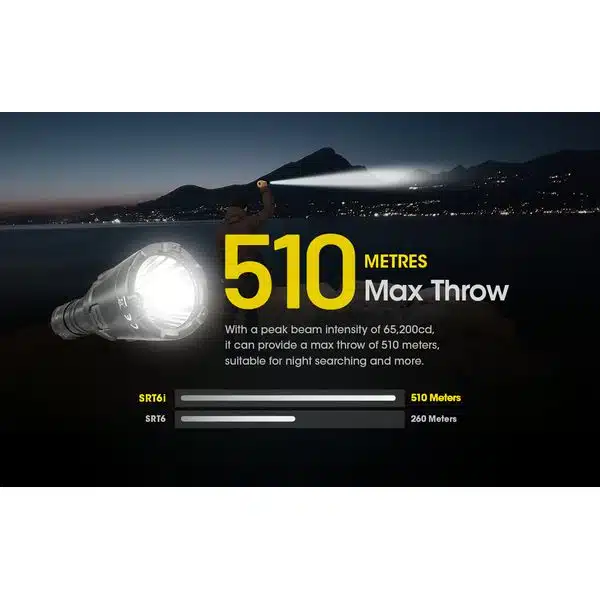 20230105140722_39150_result ΦΑΚΟΣ LED NITECORE SMART RING SRT6i, 2100 Lumens - Image 10