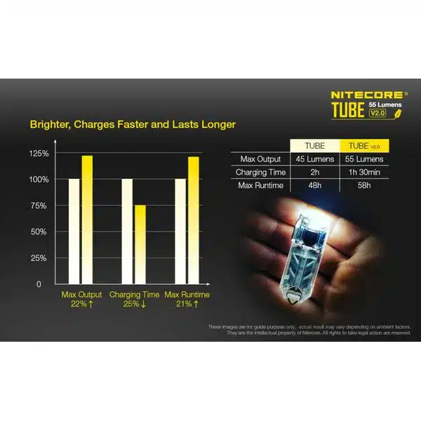 20220406112911_ef0579c5_result ΦΑΚΟΣ LED NITECORE TUBE, JACINTH, V2.0, 55lumens - Image 11