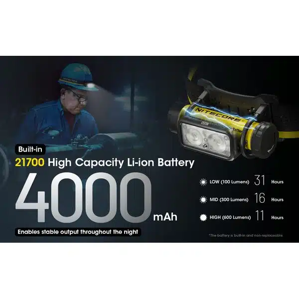 ΦΑΚΟΣ LED NITECORE HEADLAMP NU50, 1400Lm - Image 5