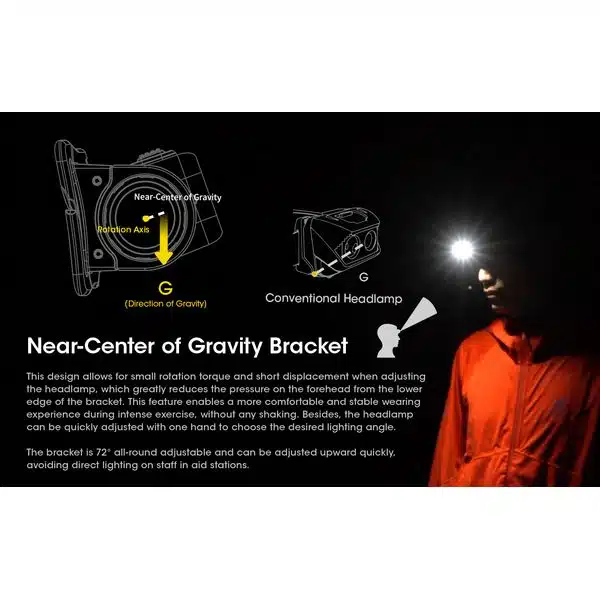 ΦΑΚΟΣ LED NITECORE HEADLAMP NU50, 1400Lm - Image 13