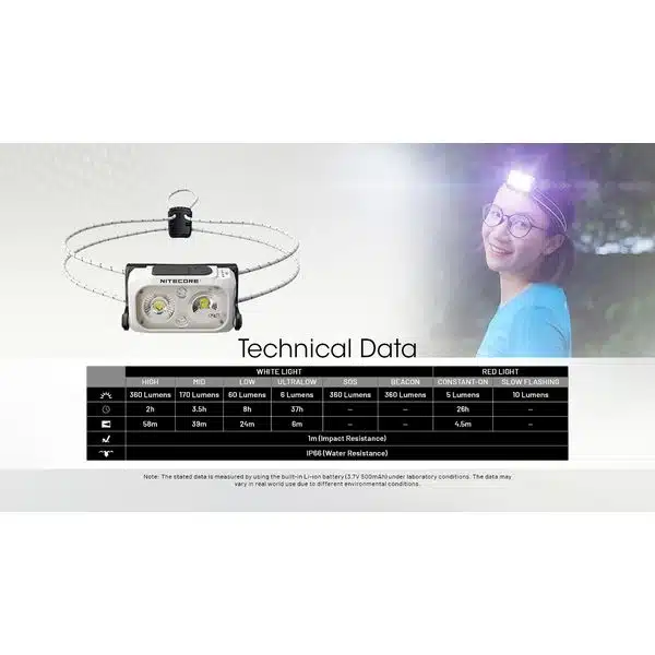 ΦΑΚΟΣ LED NITECORE HEADLAMP NU21, Black - Image 13