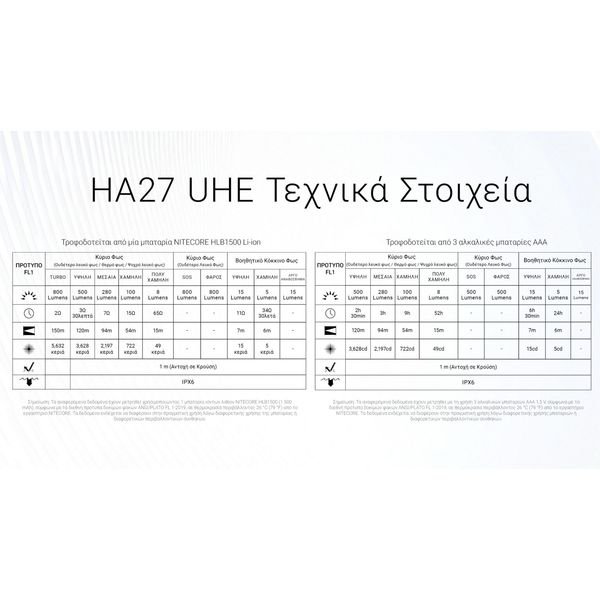 HA27UHE_H_GR19-1536x864_result ΦΑΚΟΣ LED NITECORE HEADLAMP HA27UHE, 800lumens, 75g - Image 29