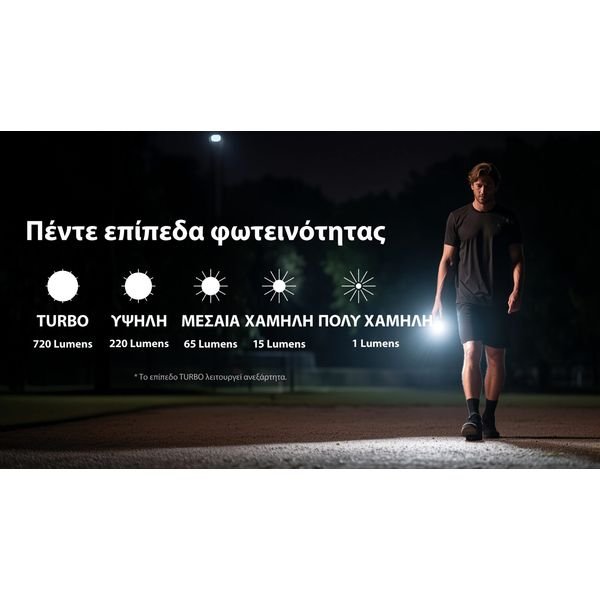 TIP3_H_GR10-1536x864_result ΦΑΚΟΣ LED NITECORE TIP3, Μπρελοκ, Rechargeable, Blue - Image 10