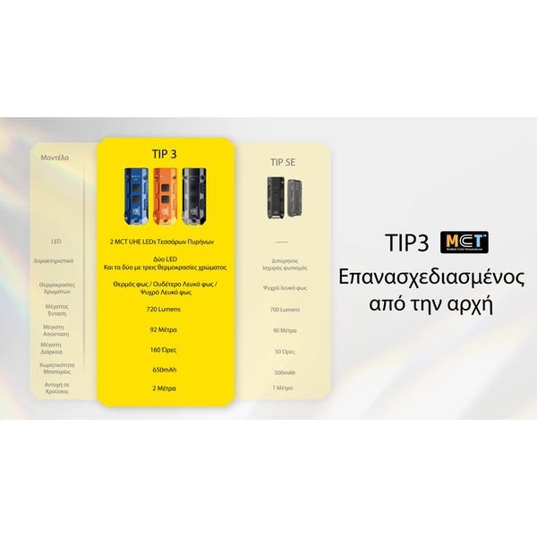 TIP3_H_GR17-1536x864_result ΦΑΚΟΣ LED NITECORE TIP3, Μπρελοκ, Rechargeable, BLACK - Image 17