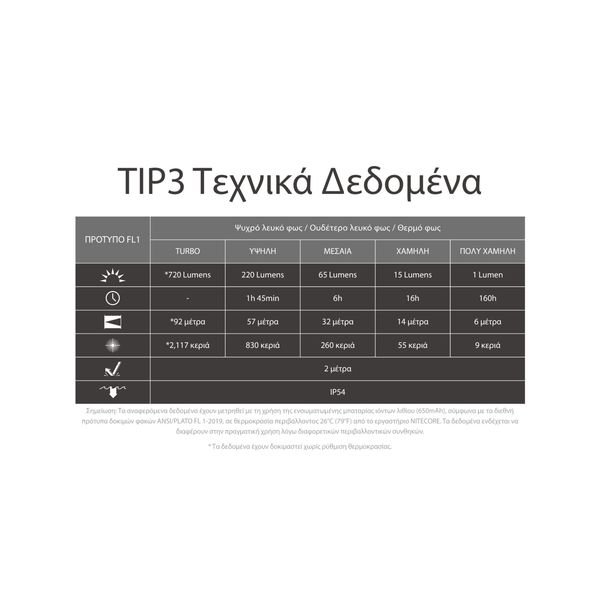 TIP3_H_GR18-1536x864_result ΦΑΚΟΣ LED NITECORE TIP3, Μπρελοκ, Rechargeable, Blue - Image 18