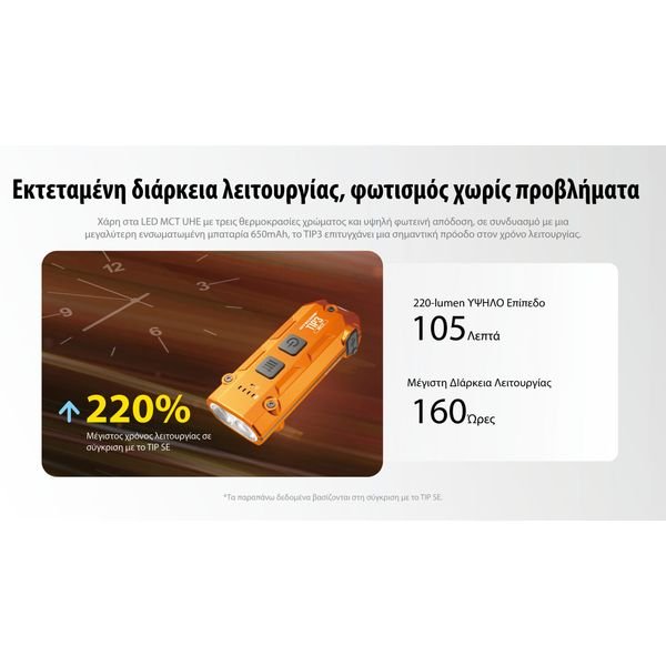 TIP3_H_GR4-1536x864_result ΦΑΚΟΣ LED NITECORE TIP3, Μπρελοκ, Rechargeable, BLACK - Image 4