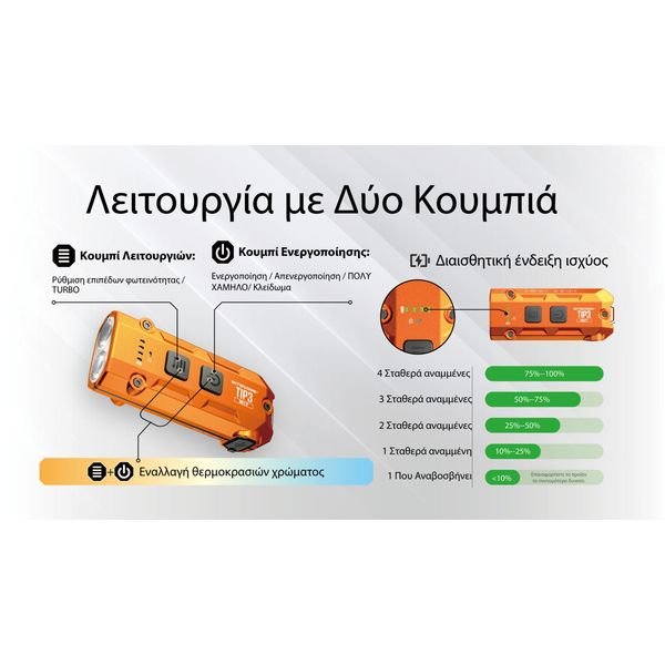 TIP3_H_GR8-1536x864_result ΦΑΚΟΣ LED NITECORE TIP3, Μπρελοκ, Rechargeable, BLACK - Image 8