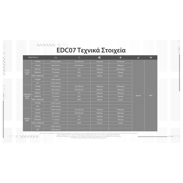 EDC07_H_GR16-1536x864_result ΦΑΚΟΣ LED NITECORE EDC07, Ultra Slim and Lightweght , 1500lm, Tan - Image 16