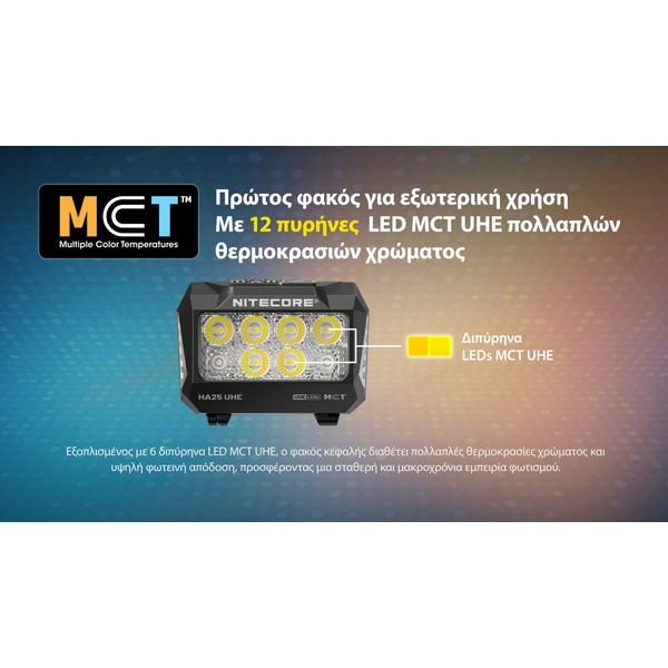 HA25UHE_H_GR2-1536x864_result ΦΑΚΟΣ LED NITECORE HEADLAMP HA25UHE, 800lumens - Image 2