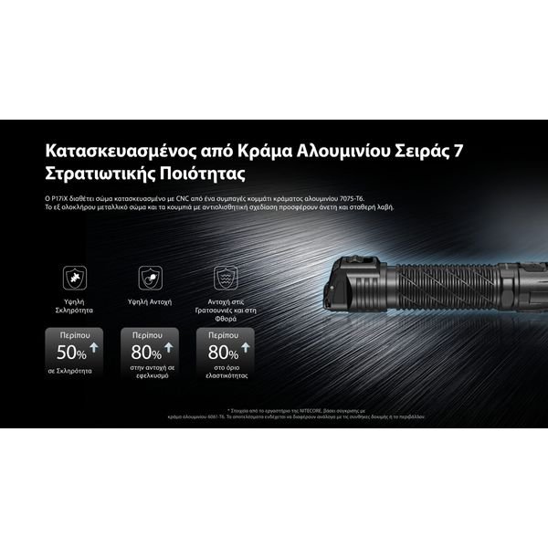 P17iX_H_GR22-1536x864_result ΦΑΚΟΣ LED NITECORE PRECISE P17ix, Tactical Lumin Sield, Strobe ready, 5000lm - Image 34