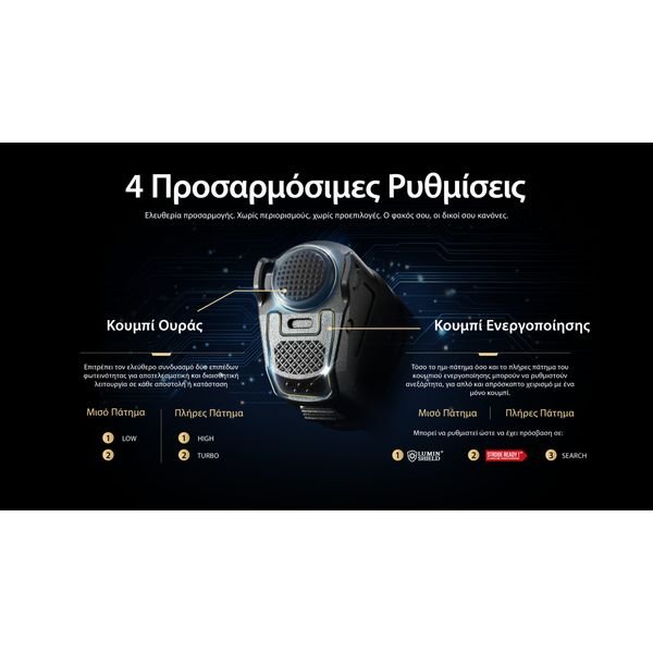 P17iX_H_GR6-1536x864_result ΦΑΚΟΣ LED NITECORE PRECISE P17ix, Tactical Lumin Sield, Strobe ready, 5000lm - Image 18