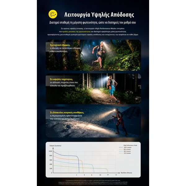 UT6-_GR11-scaled_result ΦΑΚΟΣ LED NITECORE HEADLAMP UT6, Color temperatures 100-mile trail running headlamp - Image 18