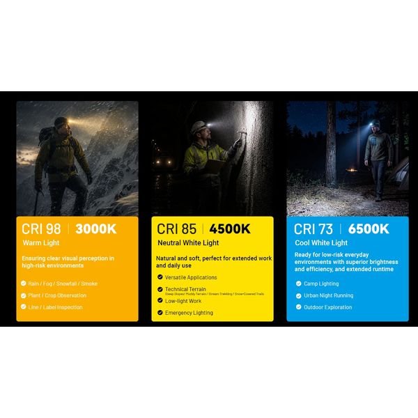 2026072709403661162_result ΦΑΚΟΣ LED NITECORE HEADLAMP HA19, 600 lumens MCT, RGB, CRI - Image 9
