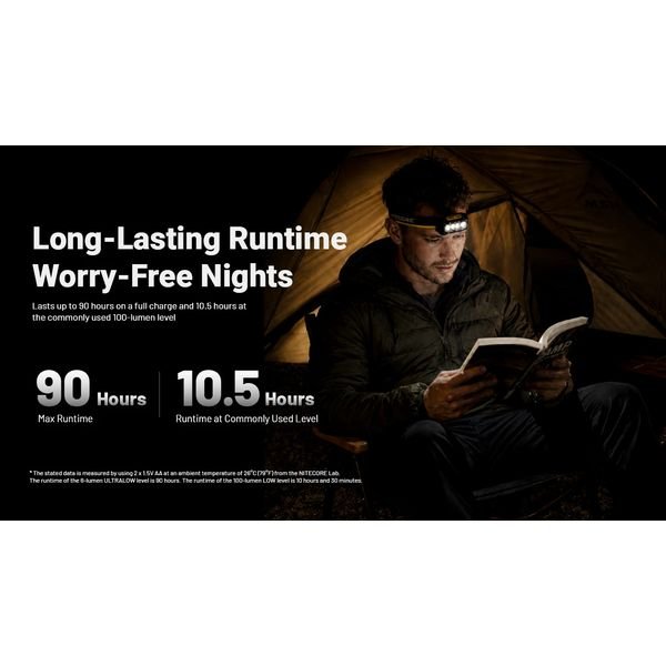 2026072709404139977_result ΦΑΚΟΣ LED NITECORE HEADLAMP HA19, 600 lumens MCT, RGB, CRI - Image 18