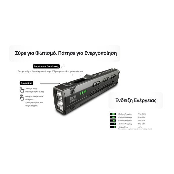 EDC15_H_GR6-1536x864_result ΦΑΚΟΣ LED NITECORE EDC15, 1200lumens+UV light 1350mW max - Image 6