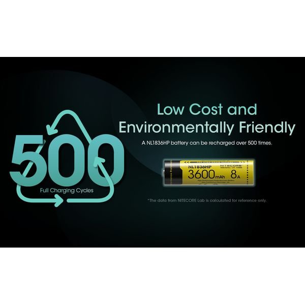 NITECORE_NL1836HP_008_result ΜΠΑΤΑΡΙΑ NITECORE 18650 / 3600mAh,NL1836HP - Image 11