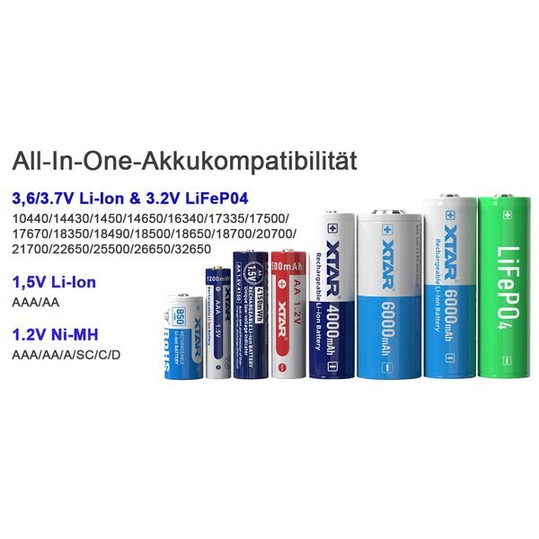 xtar-vx4-v2-ladegeraet-fuer-li-ionen-1-5v-3-6v--3-7v-lifepo4-3-2v-nimh-1-2v-komtabilitaet_result Xtar VX4 V2 - Φορτιστής-αναλυτής Για Μπαταρίες 1,5V, Li-Ion 3,6-3,7V, LiFePO4 3,2V και Ni-MH 1,2V. - Image 5